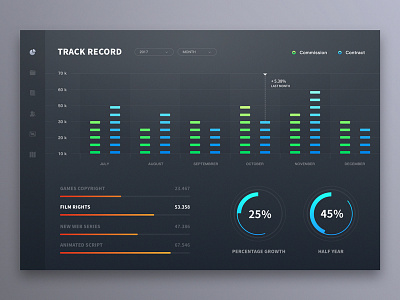 Dashboard 09