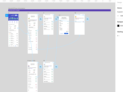 A Day Before Testing Prototype With Users