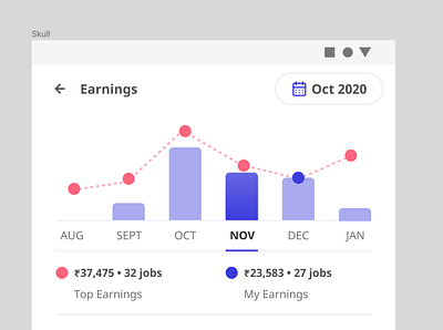 Comparison of Earnings with Top Earnings charts data data visualization earnings marketplace urbanclap
