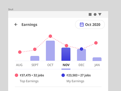 Comparison of Earnings with Top Earnings