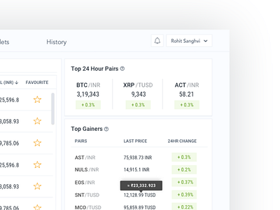 Markets - Showing Top 3 Pairs That Had Highest Positive Movement