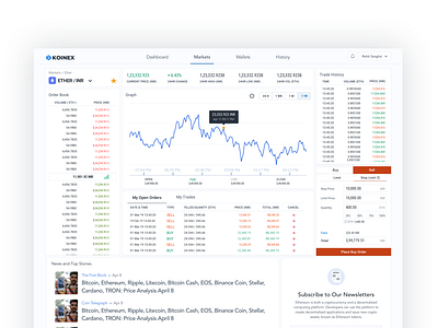 Market Screen for Selected Pair