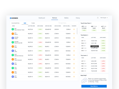 Redesigning Market Dashboard markets trade