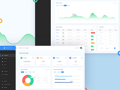 E-commerce admin & dashboard