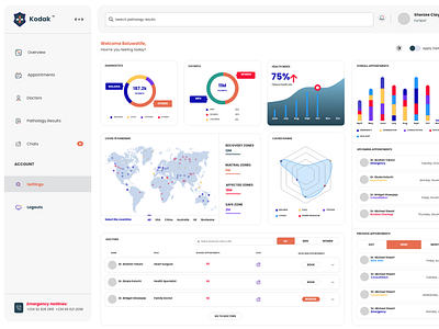 HealthKit Dashboard Design