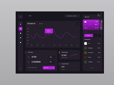 Dark Theme Dashboard design