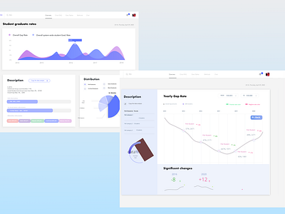 Student Dashboard Design