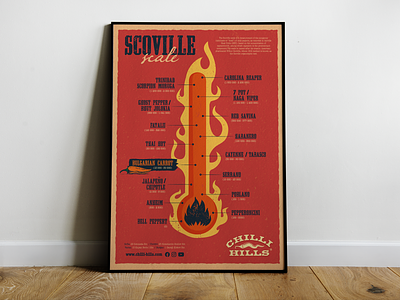 Chilli Hills / Scoville Scale buglaria chilli design hills hot pepper poster scale scoville sofia vintage