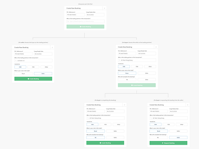 Create Booking Flow