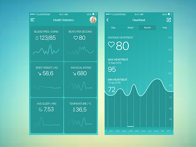 Health Tracker App - Statistics dashboard data fitness health heart rate ios sketch stat statistics tracker