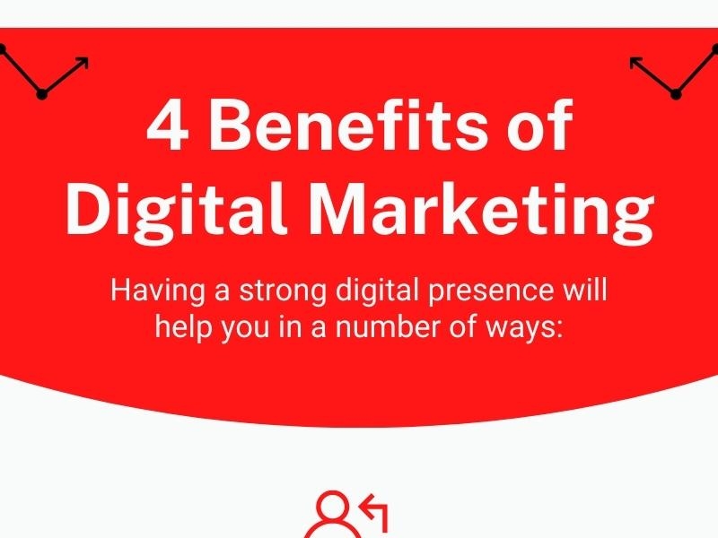 4 Benefits Of Digital Marketing digital marketing duluth by