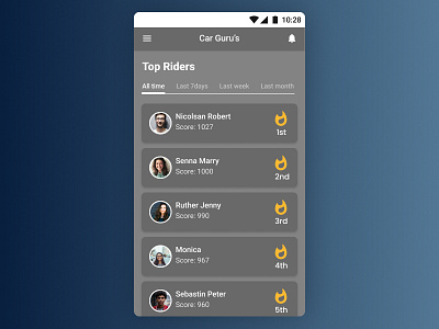 LeaderBoard design figma shiftnudge ui