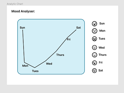 Analytic Chart