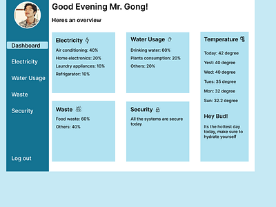 Home Monitoring Dashboard