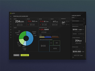 Optim Customizable Dashboard