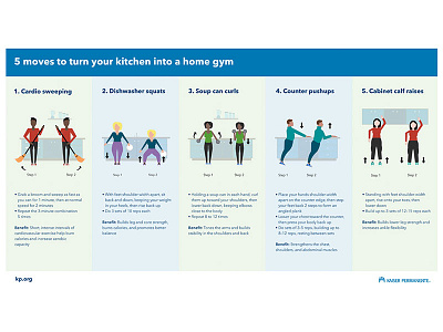 Kaiser Permanente Partners in Health Infographic