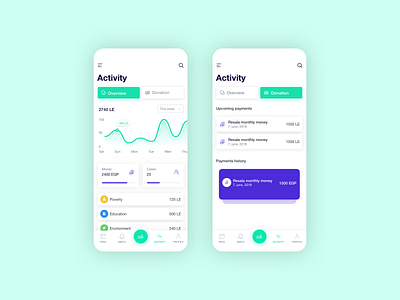 Aid App - Activity