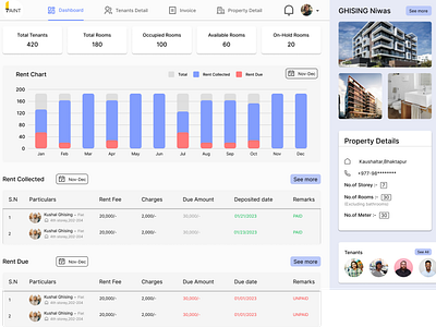 Property Dashboard