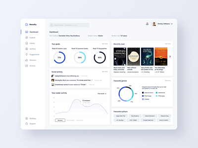 Library dashboard books dashboad design figma interface library minimal typography ui ux web