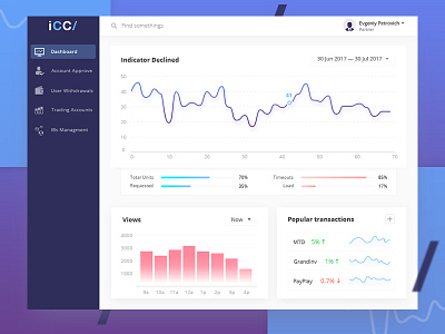 iCC/ Dashboard chart dashboard graph metrics stat statistics ui