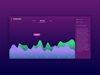 Day 018 - Analytics Chart - Daily UI