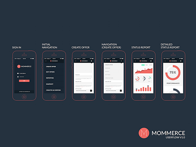 Shot2 creation dashboard iphone mobile screens simple simplify user experience userflow ux
