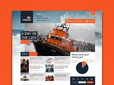 RNLI website concept brand web design