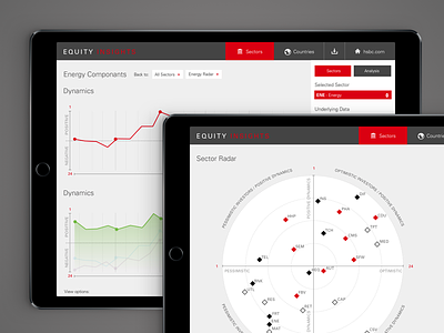 HSBC Equity Insights data viz responsive web design