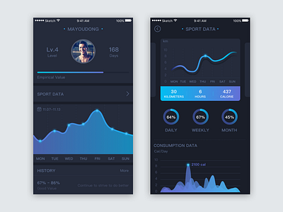 Data chart exercise body building data data chart ios sport ui user center