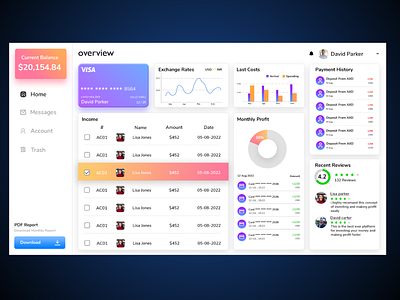 Dashboard Design