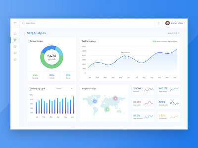 SEO Analysis Dashboard & Web Application Design analysis analytical dashboard bar chart dashboard data graph seo statistics ui ux web application