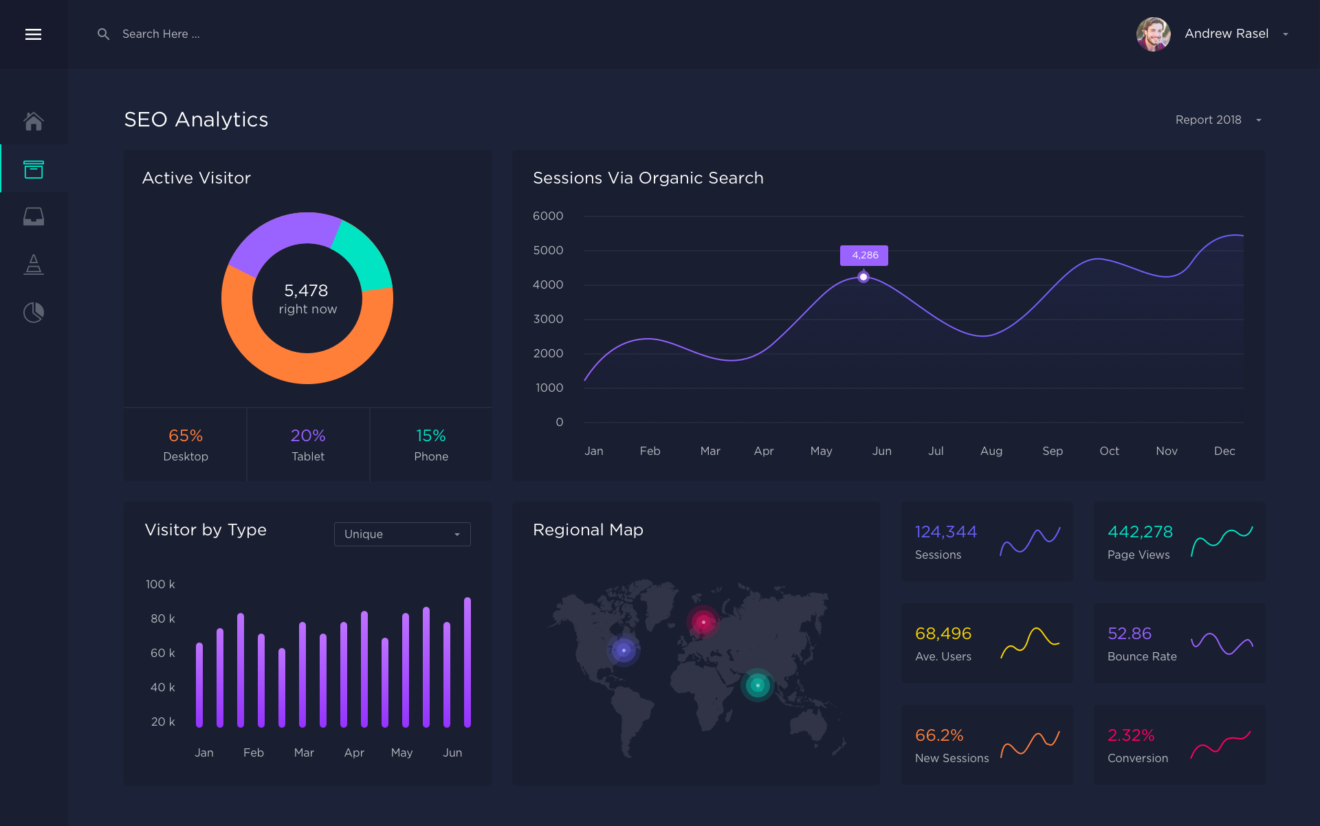 Analytics dashboard