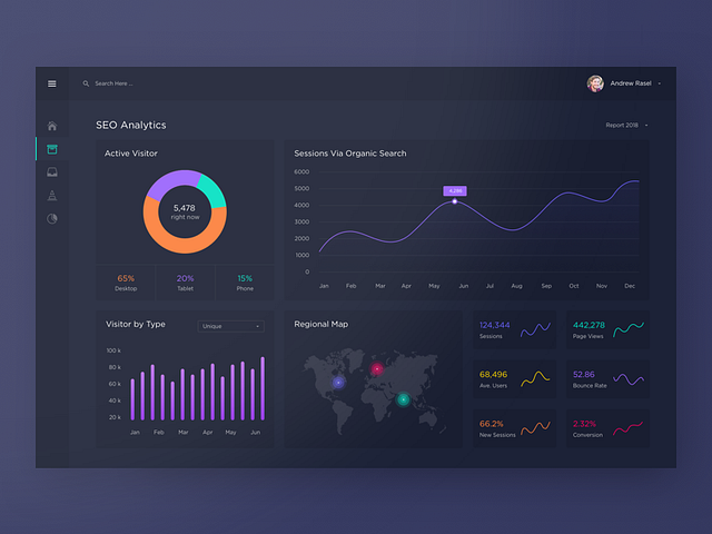 SEO Analysis Dashboard Design by Sayeed Ahmad on Dribbble