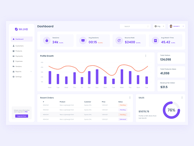 Finance Dashboard Design