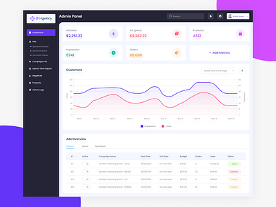 Admin Panel Dashboard