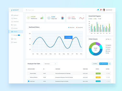 Datasoft - Admin Dashboard admin analytics bar chart chart curve dsahboard filter listing pie chart sales statistics table