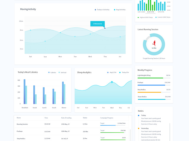 Health Analytics Dashboard by Kazi Sayed on Dribbble