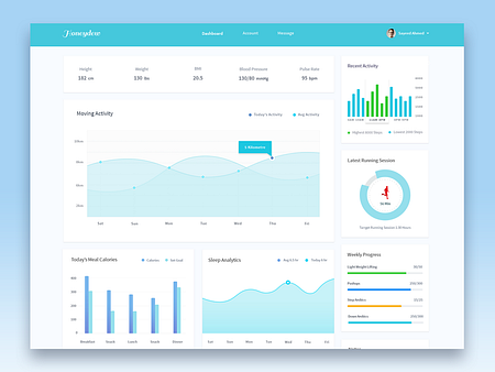 Health Analytics Dashboard by Kazi Sayed on Dribbble