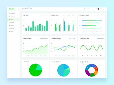 Datasoft Dashboard Charts bar chart charts column chart curve chart dashboard flow chart line chart pie chart radar chart stacked bar chart