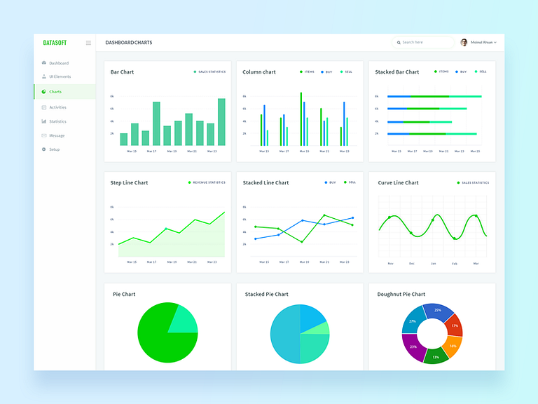 Datasoft Dashboard Charts by Kazi Sayed on Dribbble