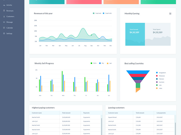 Dsoft Revenues by Kazi Sayed on Dribbble