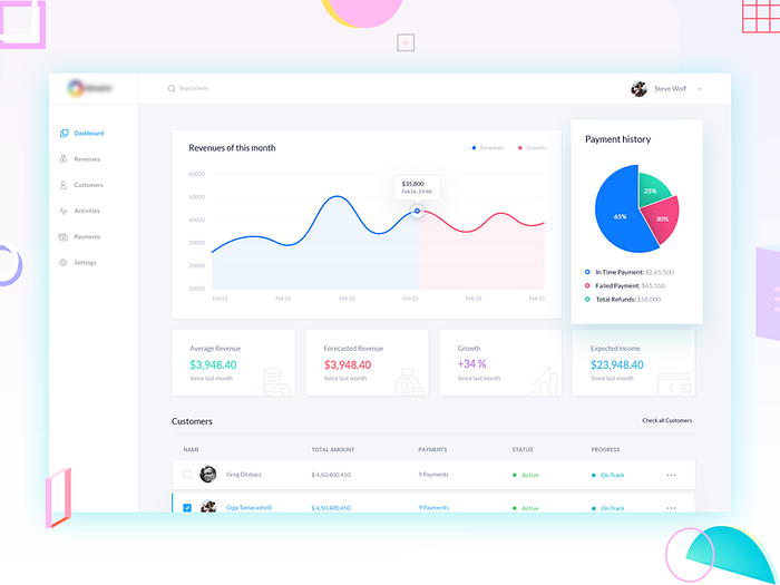 Revenue Analytics by Kazi Sayed on Dribbble