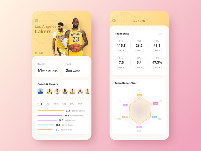 NBA News App app basketball colorful data visualization flat lakers nba news rank ui ux
