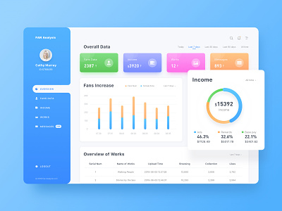 Fan Analysis01 analysis back stage management colorful dashboard data flat system ui ux