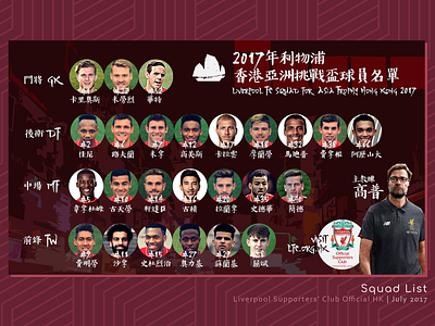 Squad List for Official Liverpool Supporters' Club HK football infographic