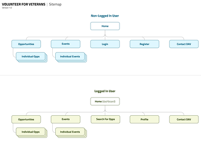 Sitemap