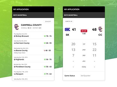 Scoreboard Application - Schedule View