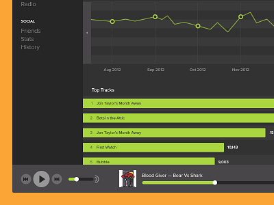 Stats charts graph minimal monthly music ui