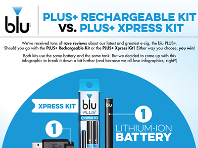 blu eCigs Infographic