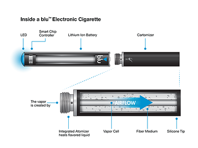 Blu™ eCig Technical Illustration